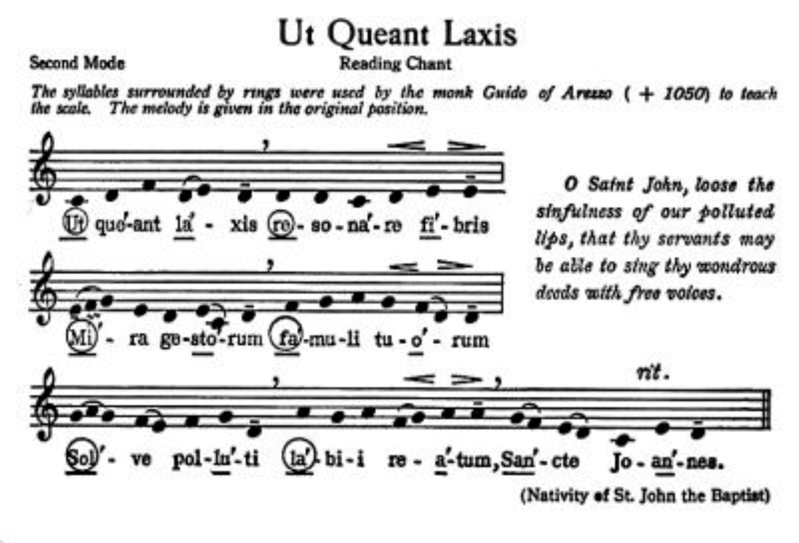 utqueantlaxis